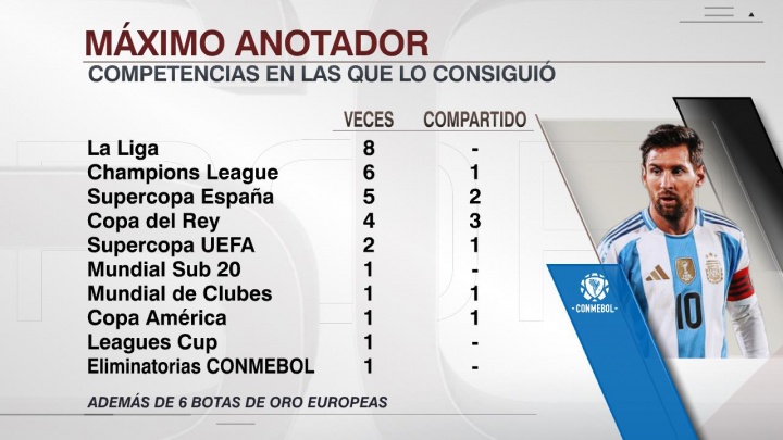 B体育官网下载APP-bsports官方平台-Bsports必一体育官网-梅西38岁再创辉煌，荣膺南美世预赛最佳射手，生涯第30次斩获金靴殊荣